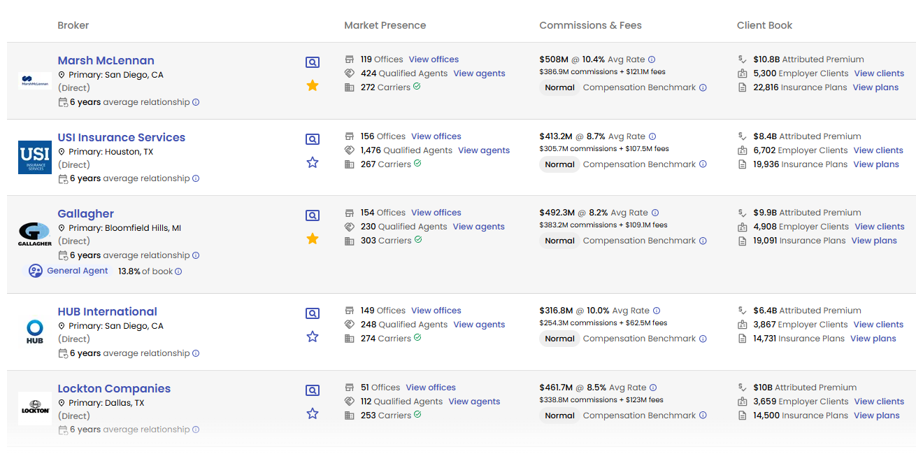 Omni Search Broker Firms